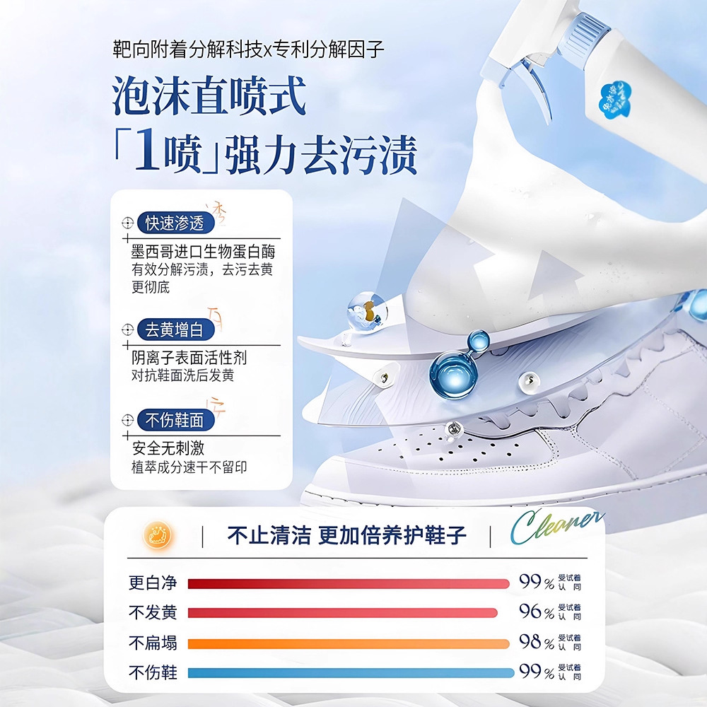 น้ำยาทำความสะอาดรองเท้าสีขาว 5 - Sneaker Care White บทวิจารณ์และราคา